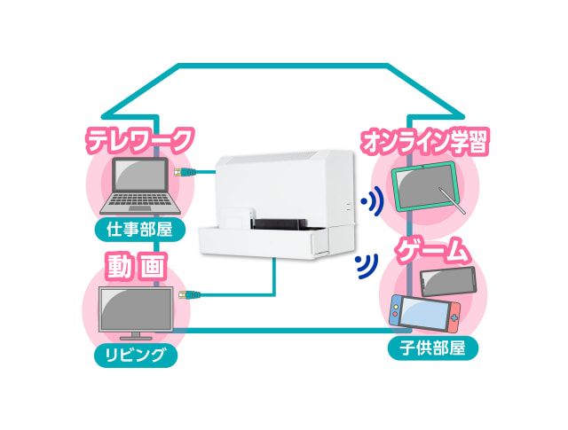 家中快適ネット計画 ～全部屋でインターネットがつながる～
